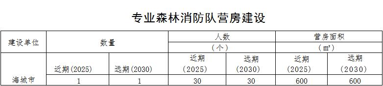 草原火灾防治规划（2021-2030年）的通知冰球突破豪华版海城市人民政府关于印发海城市森林(图3)