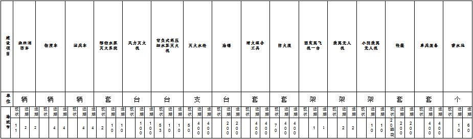 草原火灾防治规划（2021-2030年）的通知冰球突破豪华版海城市人民政府关于印发海城市森林(图5)