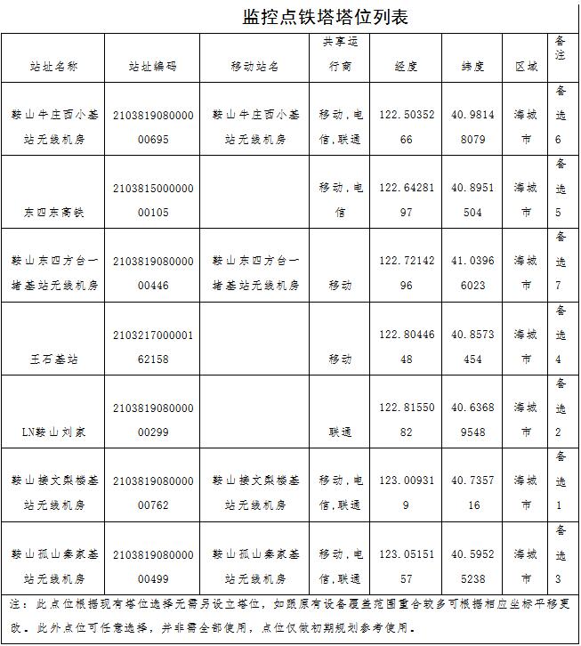 草原火灾防治规划（2021-2030年）的通知冰球突破豪华版海城市人民政府关于印发海城市森林(图7)