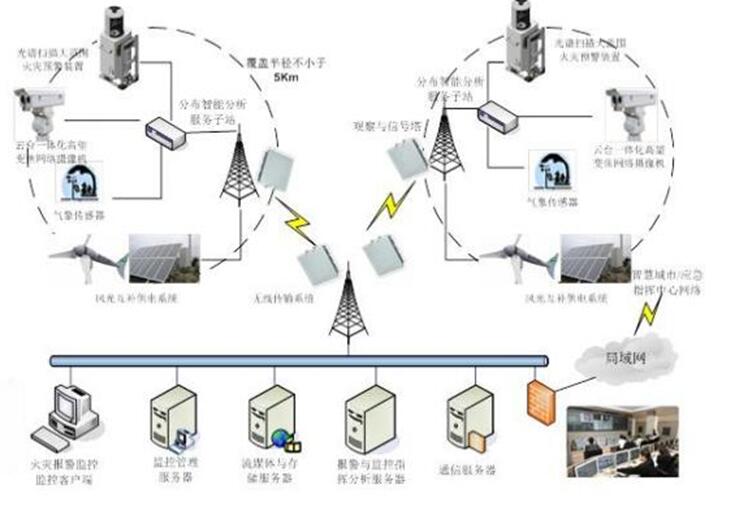 草原火灾防治规划（2021-2030年）的通知冰球突破豪华版海城市人民政府关于印发海城市森林(图8)