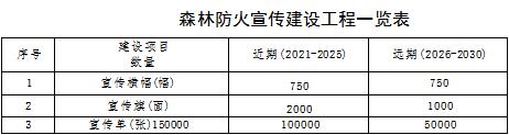 草原火灾防治规划（2021-2030年）的通知冰球突破豪华版海城市人民政府关于印发海城市森林(图10)
